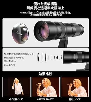 Amazon.co.jp: 【業界初倍率可変】 APEXEL スマホ望遠レンズ 20-60X 高